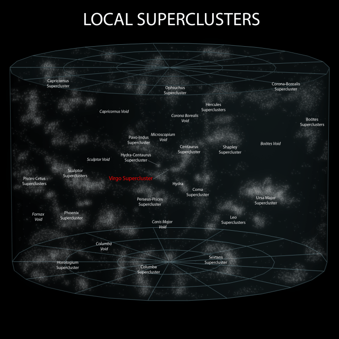 7_Local_Superclusters.png