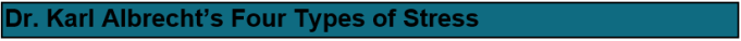 Dr. Karl Albrecht's Four Types of Stress